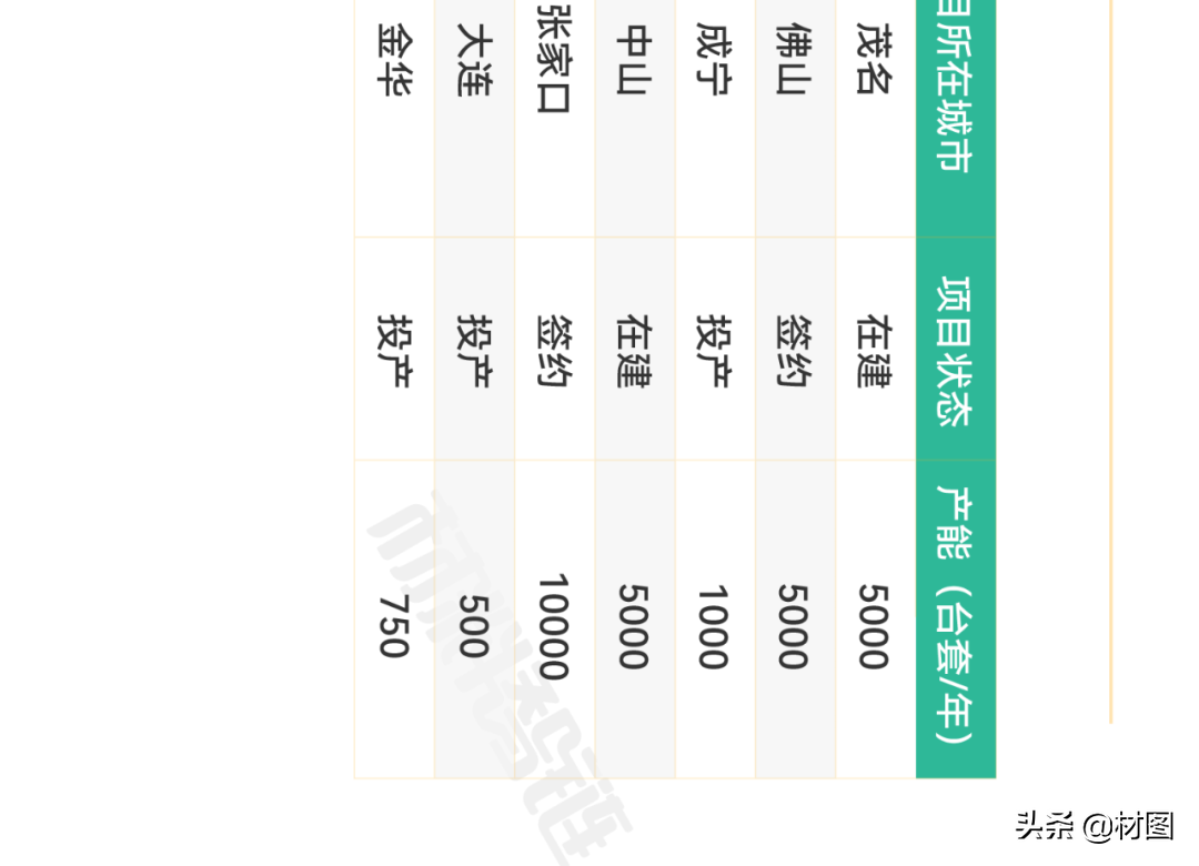 重磅！氢燃料电池产业链全景图