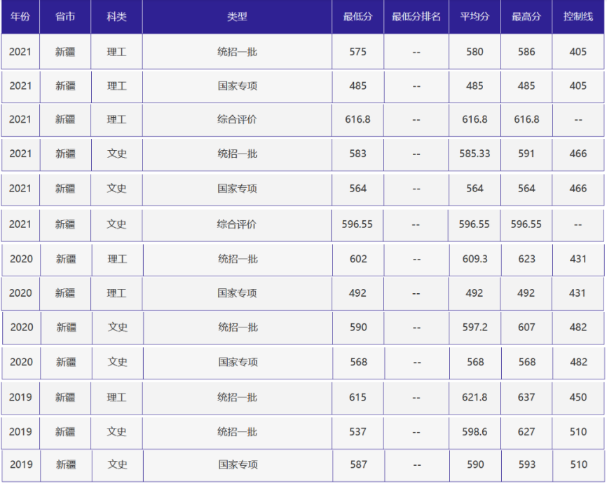刚刚，北京高考分数线正式公布！附北京外国语大学近三年录取分数线！