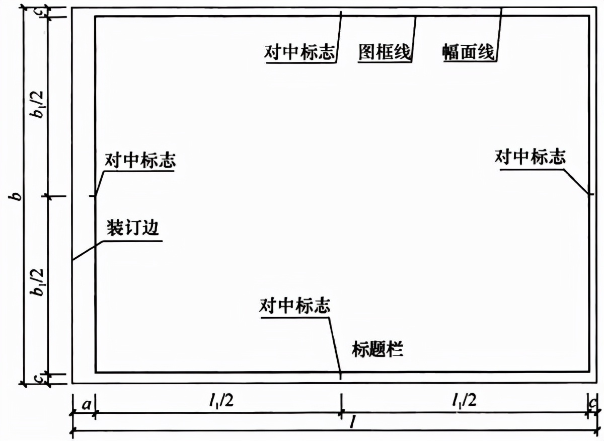 普通住宅新标准,住宅划分标准