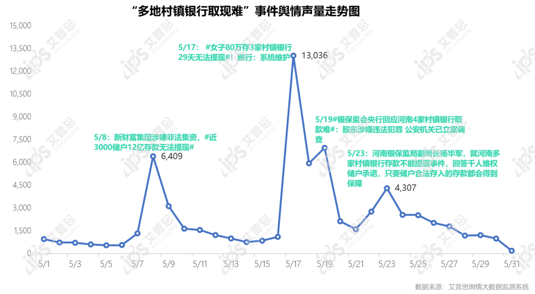 舆情报告｜2022年05月银行舆情监测数据盘点