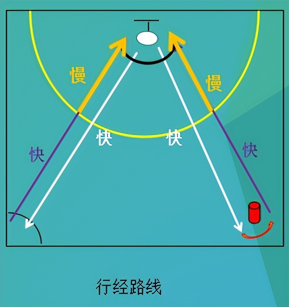 打篮球比赛前喝多少葡萄糖(2022年陕西中考体育备考手册)