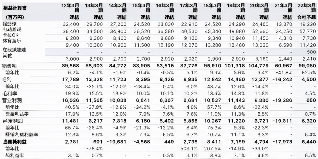 花7000万元控股景品厂，ROUND1不想只做游戏厅 | 潮图鉴第15期