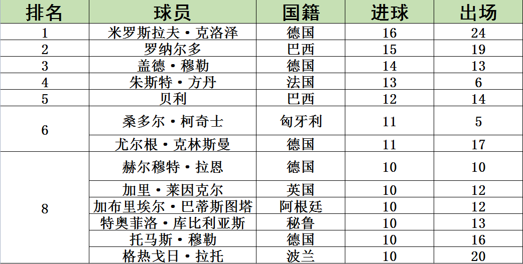 上一次世界杯参赛队伍（历届世界杯回顾）