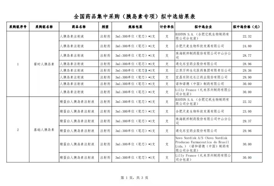 重磅政策不断，医药代表难了