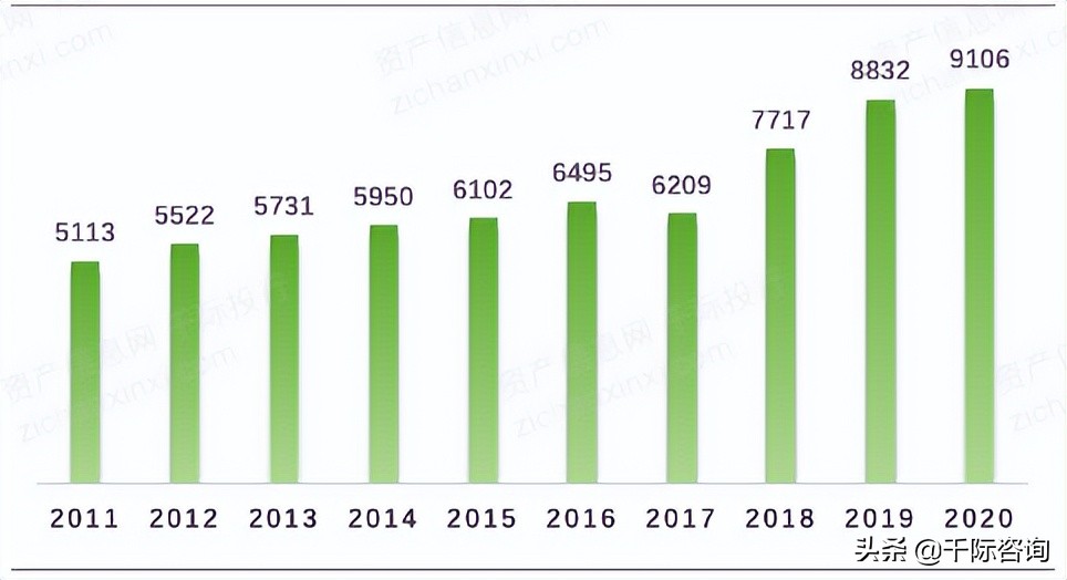 2022年招投标行业研究报告