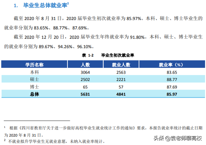 西南财经大学与上海财经大学，两所211财经院校，哪个更受青睐？