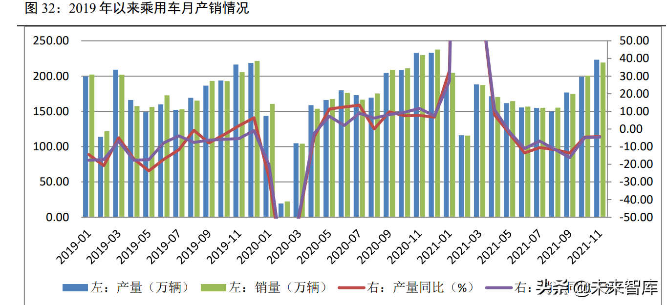 汽车行业研究：行业有望持续复苏，新能源车进入品质竞争时代