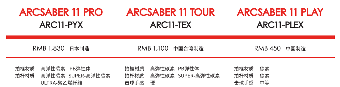 李宁羽毛球拍a系列哪款好(关于尤尼克斯羽毛球拍，需要注意PRO/TOUR/GAME/PLAY区别)