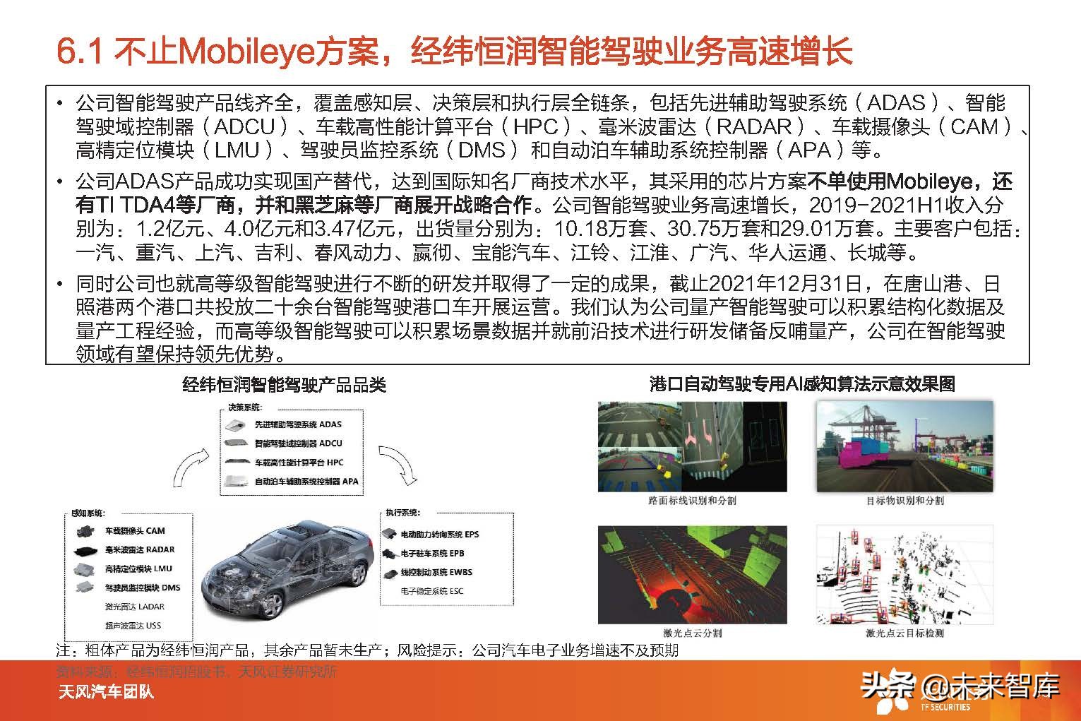 智能汽车行业分析报告（智能汽车行业发展前景）