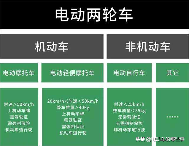 有C1与D驾照，能开电动车、三轮车与老年代步车吗？一次性讲明白