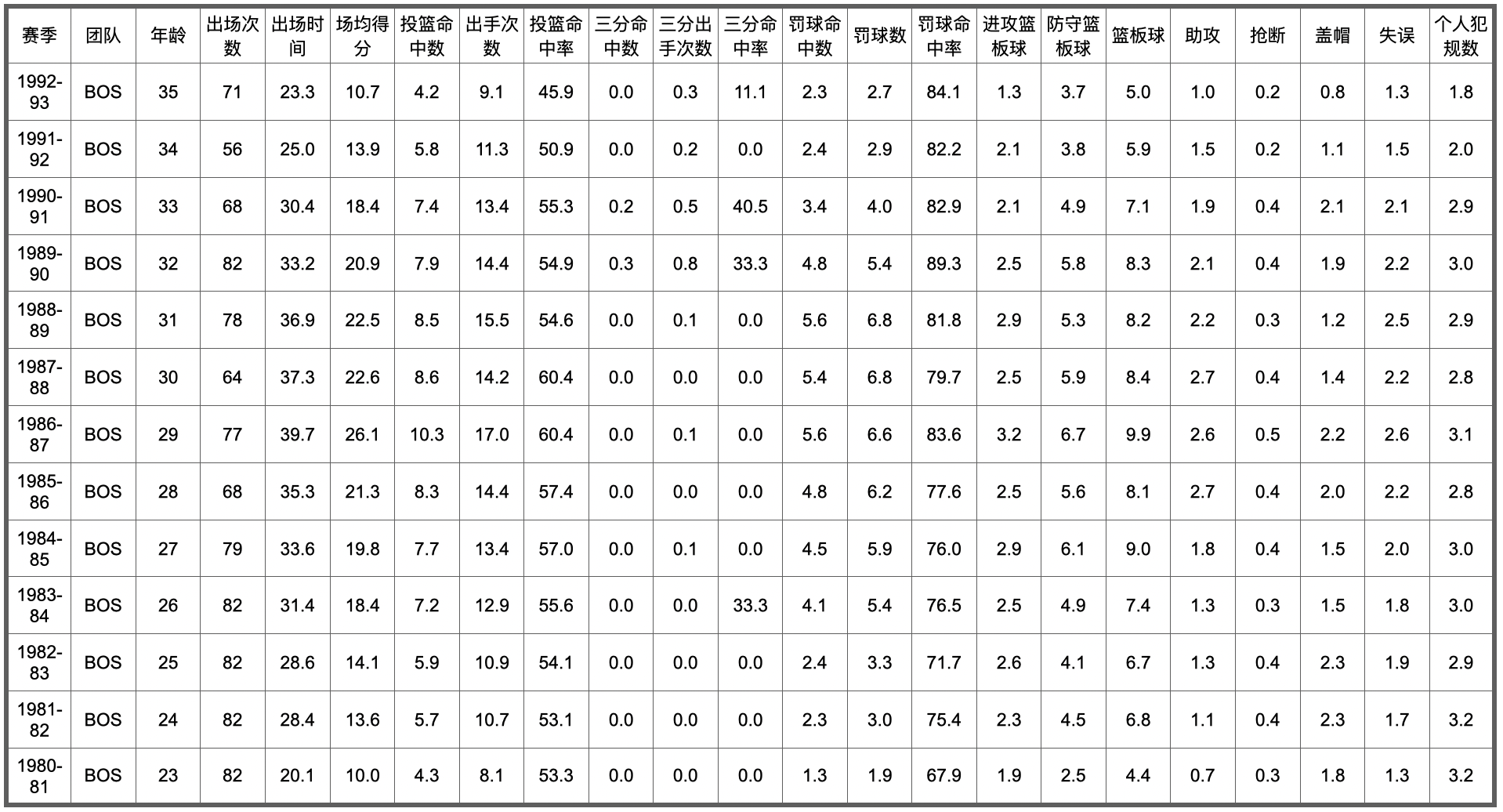 nba历史五十大球星排名(NBA75大球星排名及数据信息（26-50）)