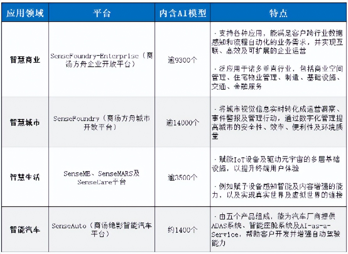 单日蒸发900亿！商汤科技闪崩背后：一场始于IPO的“阴谋”？