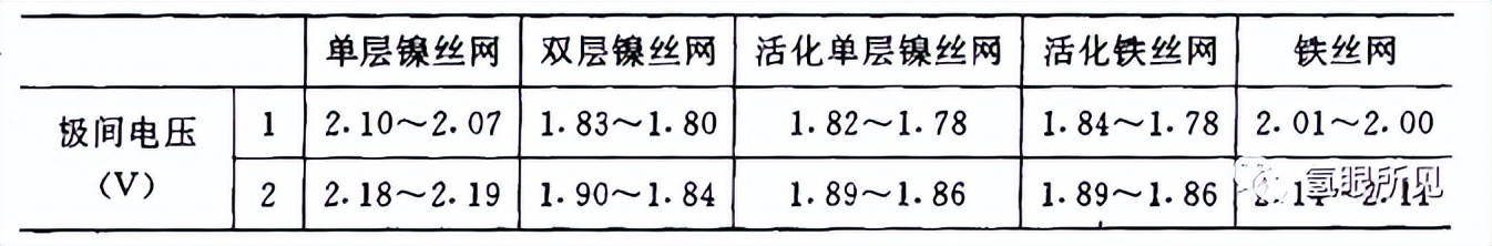 电解水制氢学习笔记之「电解槽结构」