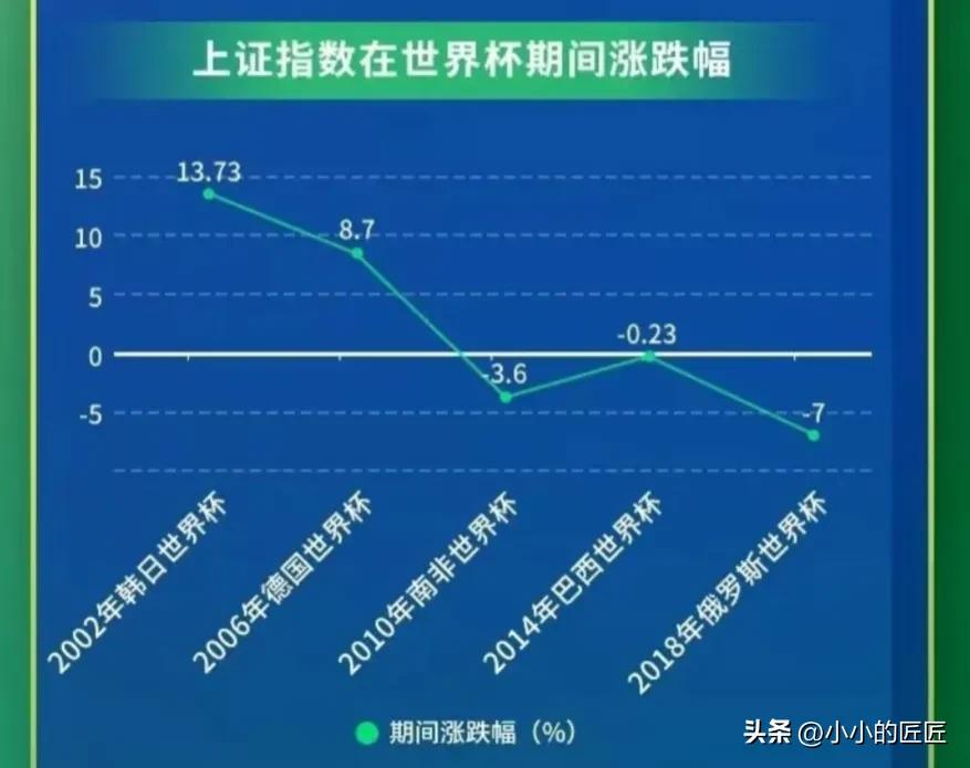 世界杯是个魔咒（所谓“世界杯魔咒”，其真相或是主力发动牛市冲锋的号角）
