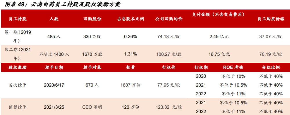 国企改革专题报告：国改收官之年，布局四大改革主线