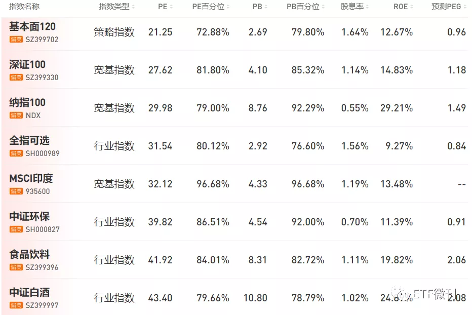 密集利空：砸向医药医疗类基金！葛大妈太难了，宁王+药王继续蹦