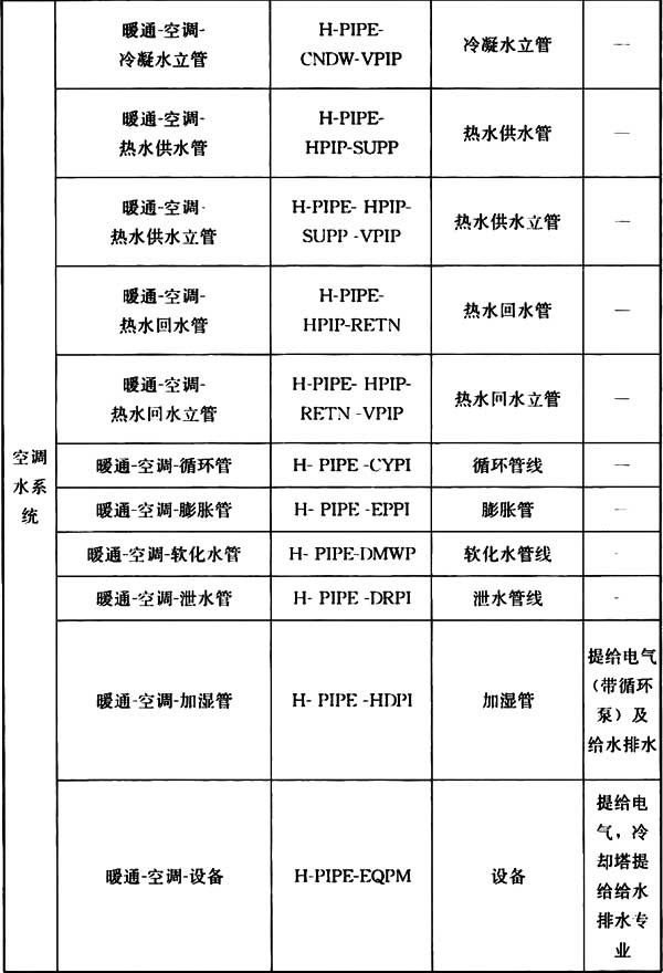 普通住宅新标准,住宅划分标准