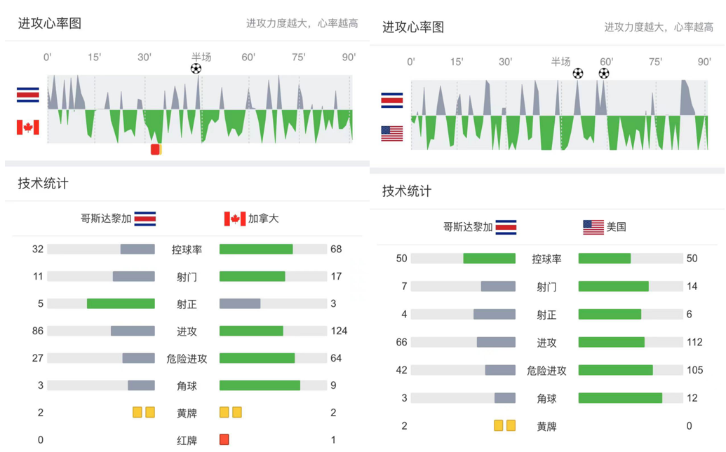 国足VS新西兰直播(世预赛：哥斯达VS新西兰，纽卡神锋犀利，纳瓦斯双拳难敌四手？)