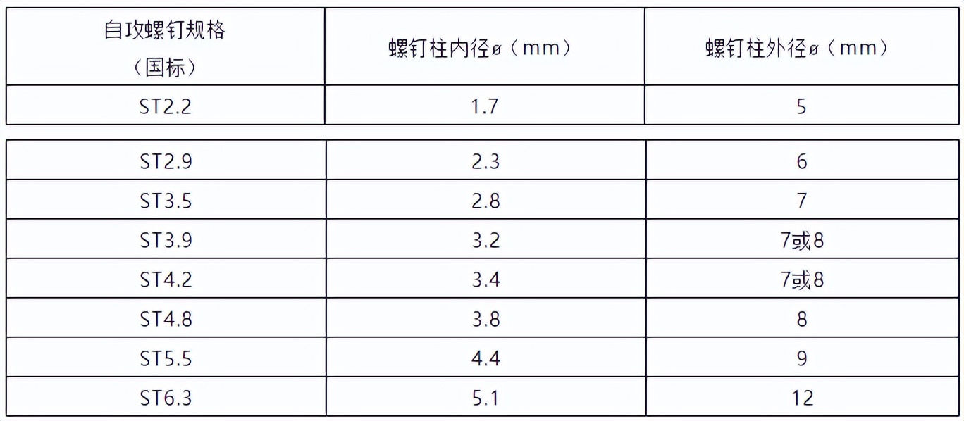 塑料件结构设计很简单？这几个常见的知识点都知道的人不多