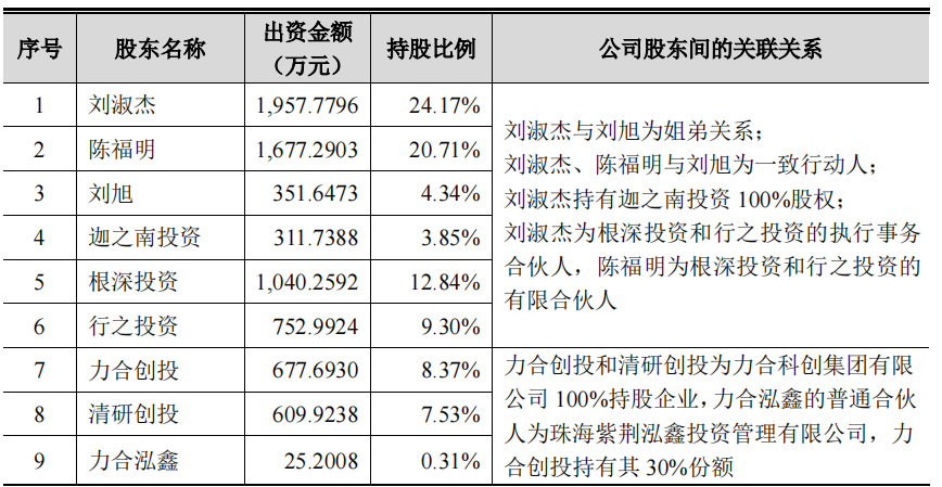 清研环境脱胎清大研究院，规模小毛利率下滑，不差钱募资补流