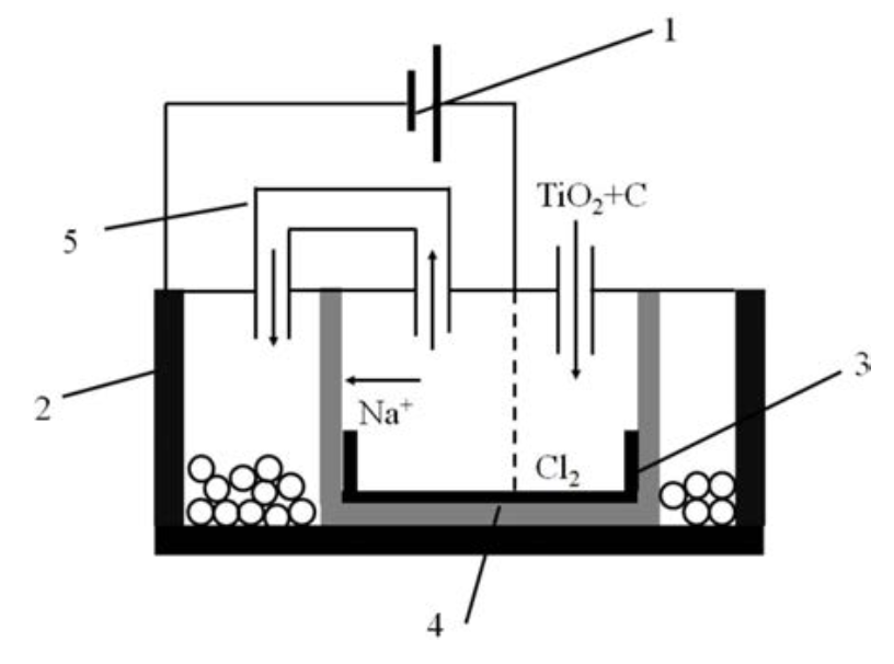脑洞大开的金属钛冶炼新工艺 （2018 CN10854696）