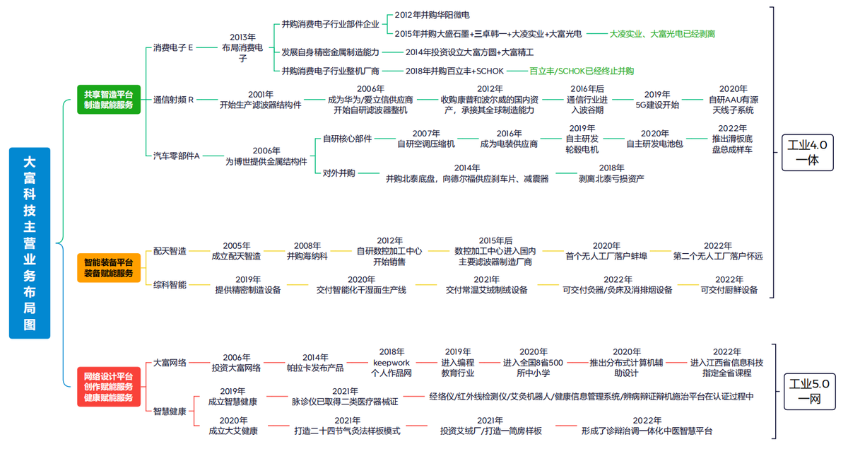 大富科技：做智能制造领域的长期主义者