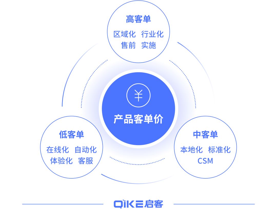 启客科技吴强：企业应该如何高效获客？