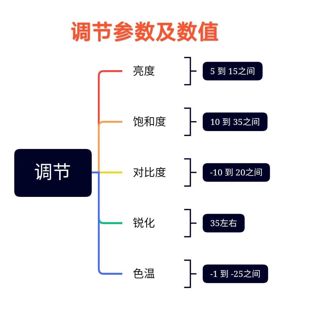 剪映图片（视频）调节按钮