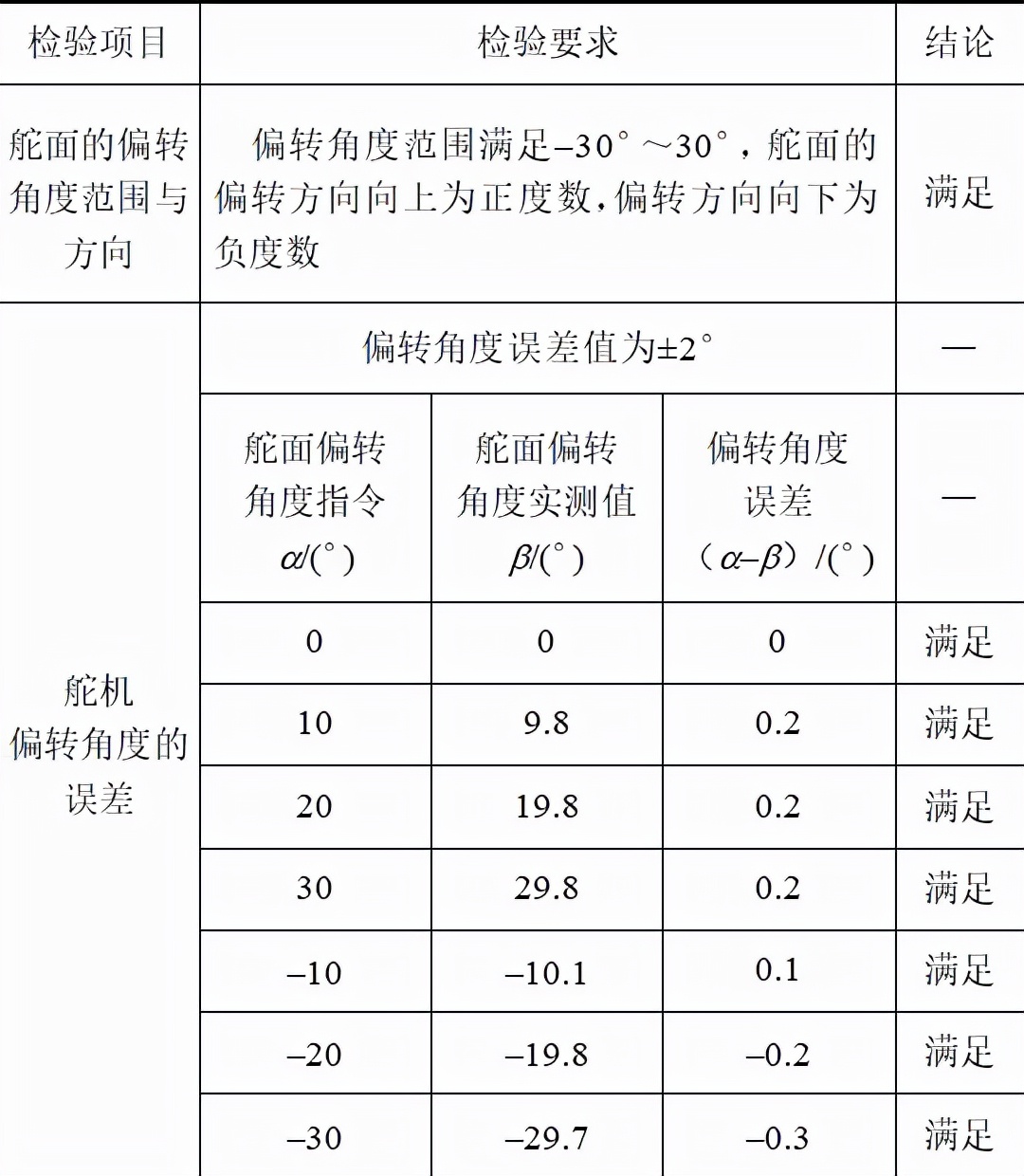 中船重工?？罩悄苎b備公司：小型無人機(jī)舵機(jī)測試系統(tǒng)的研制