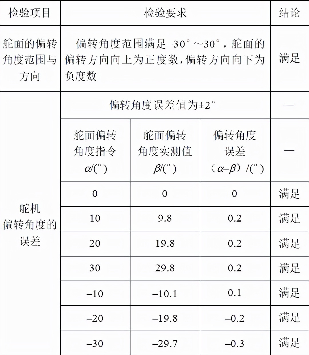 中船重工海空智能裝備公司：小型無人機(jī)舵機(jī)測(cè)試系統(tǒng)的研制