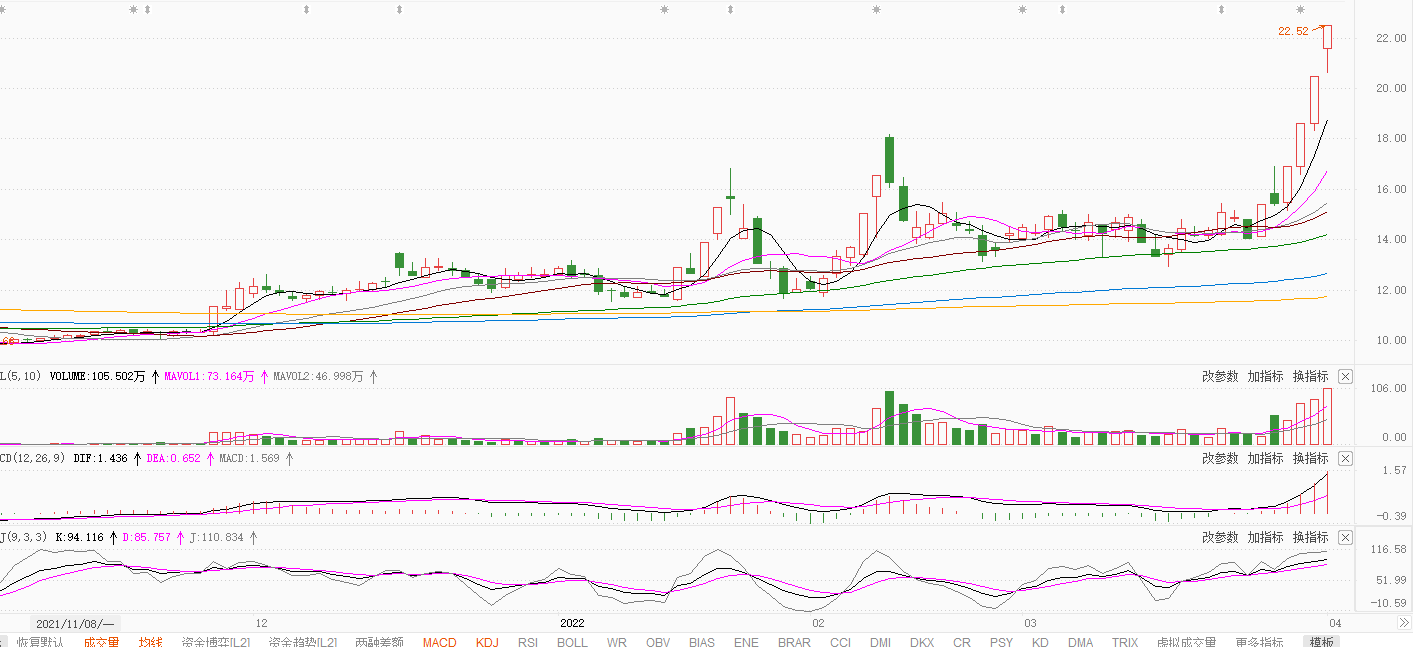 数字货币四月分析