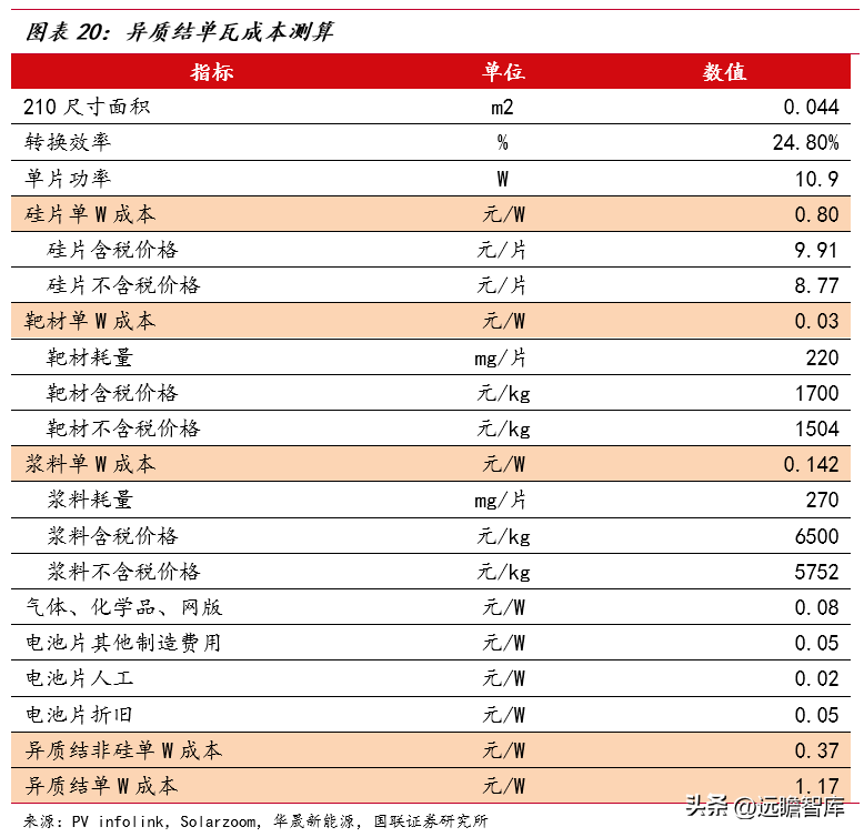 节能设备龙头，隆华科技：聚焦高端新材料，光伏靶材引领新成长