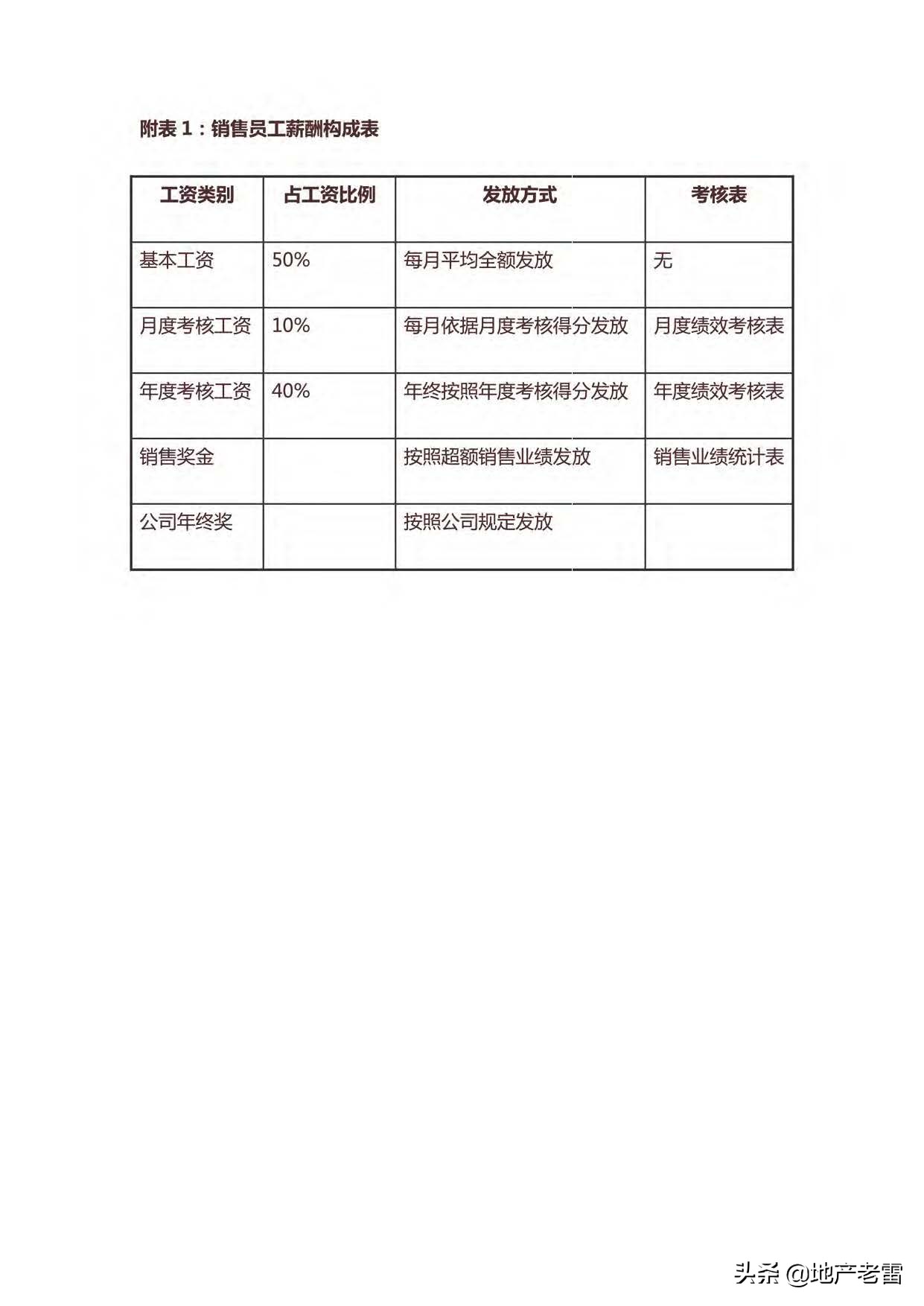 销售人员销售激励管理方案 -房地产