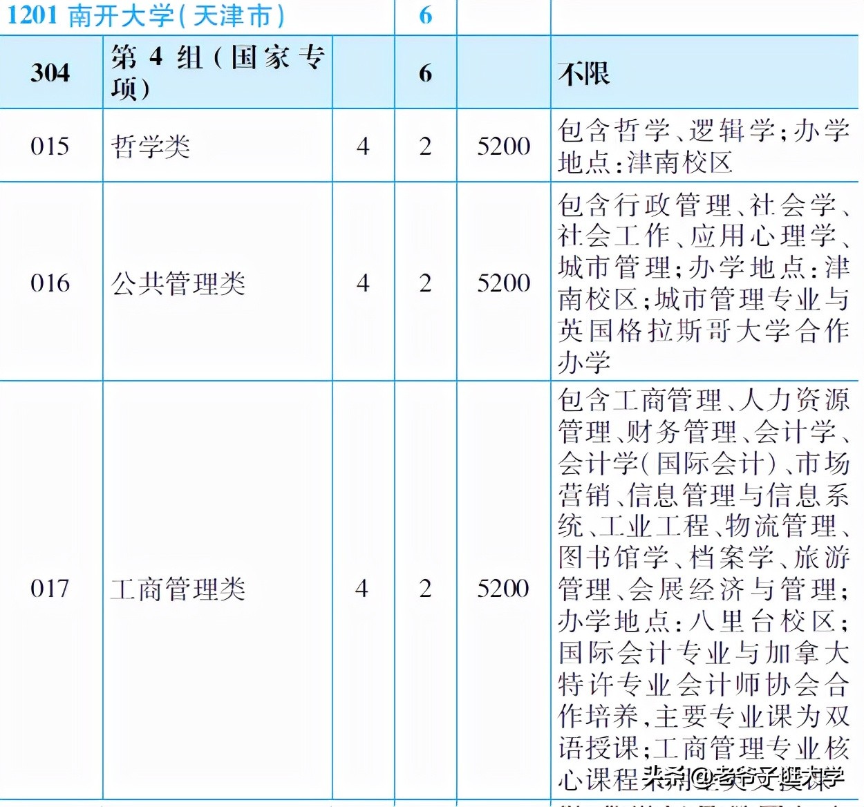 新高考100所热门高校2021年报录实况回顾·南开大学