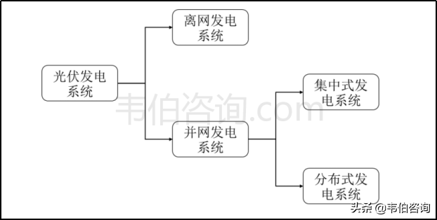 全球光伏市场追踪：集中式光伏电站继续占据主导地位