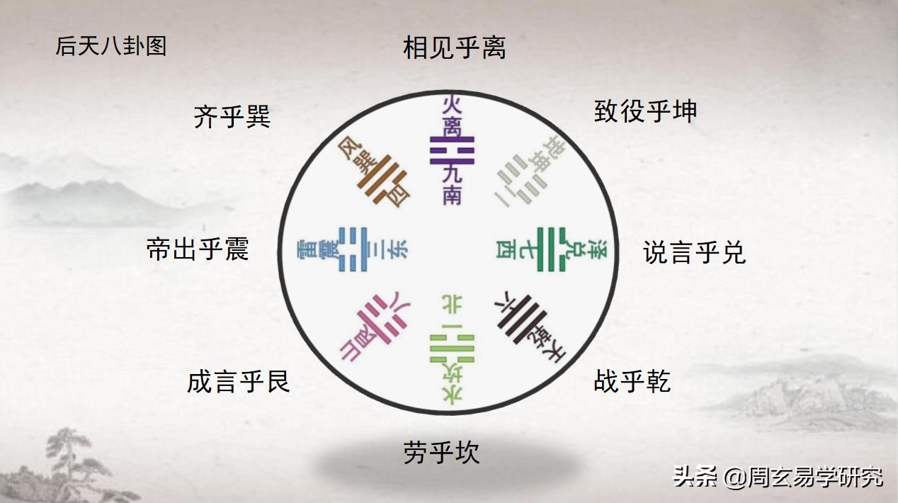 跟我学《易经》视频配套讲义——第十一讲：先天八卦和后天八卦