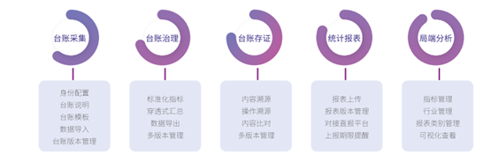 荣泽科技成功入选2022年江苏省区块链产业发展试点示范项目名单