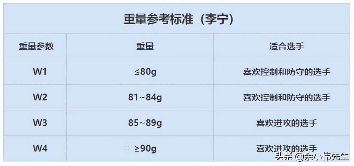 标准羽毛球拍多长(羽毛球拍的参数详解，读懂这些，选购球拍再也不求人)