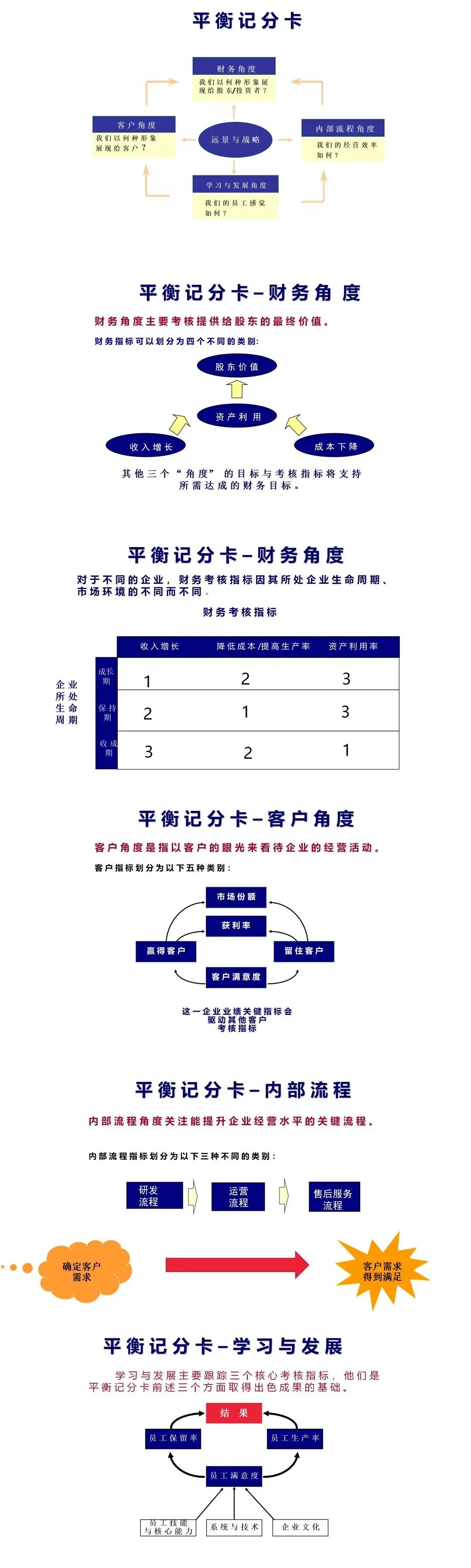 完整搭建一个公司的架构图