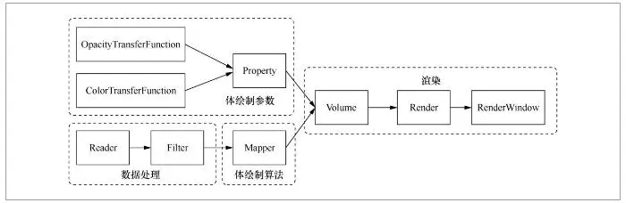 一种基于sort-last架构的非结构网格并行体可视化算法