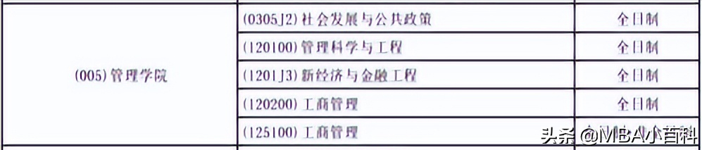 MBA调剂院校信息汇总