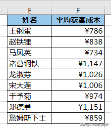 求加权平均值，不会有人用 Excel 做算数吧？明明一个函数就能搞定