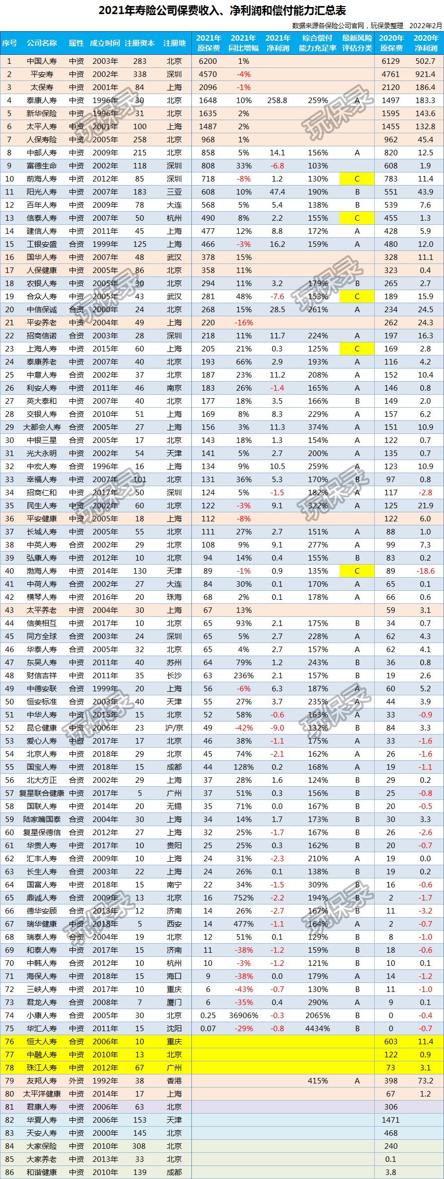 75家人身险公司2021年度保费收入、净利润排行榜