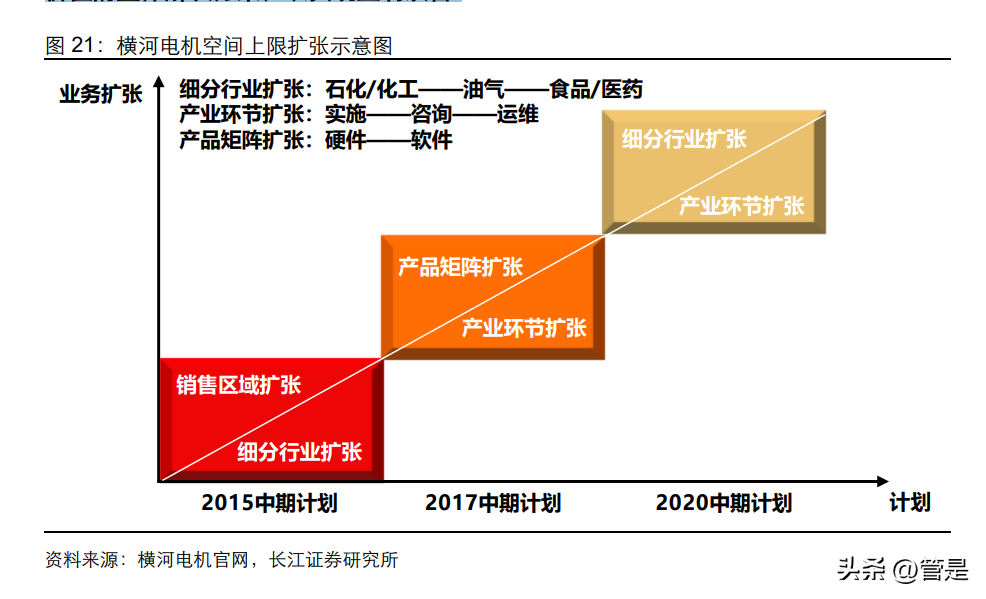 中控技术研究报告：拾级而上，终可拿云