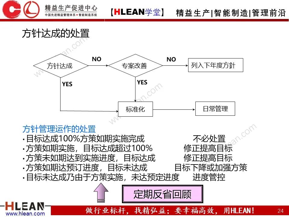 「精益學堂」詳解方針管理