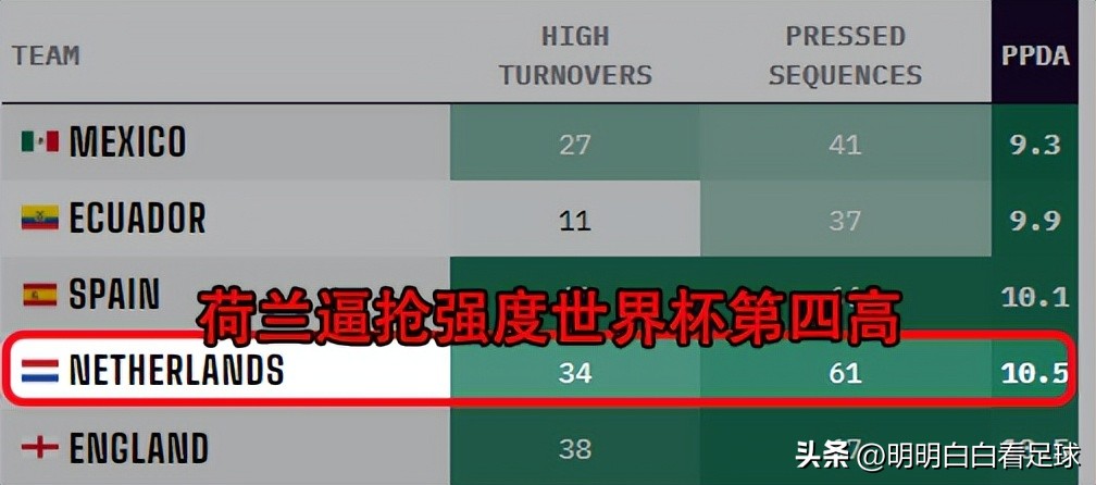 2014世界杯澳大利亚阵容（世界杯：荷兰vs阿根廷！范加尔再战梅西，这次还会点球大战吗？）