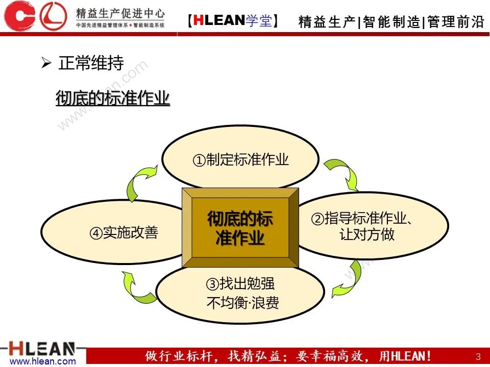 「精益學堂」豐田班組管理標準——徹底的標準作業