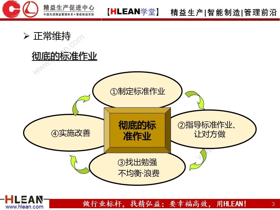 「精益学堂」丰田班组管理标准——彻底的标准作业