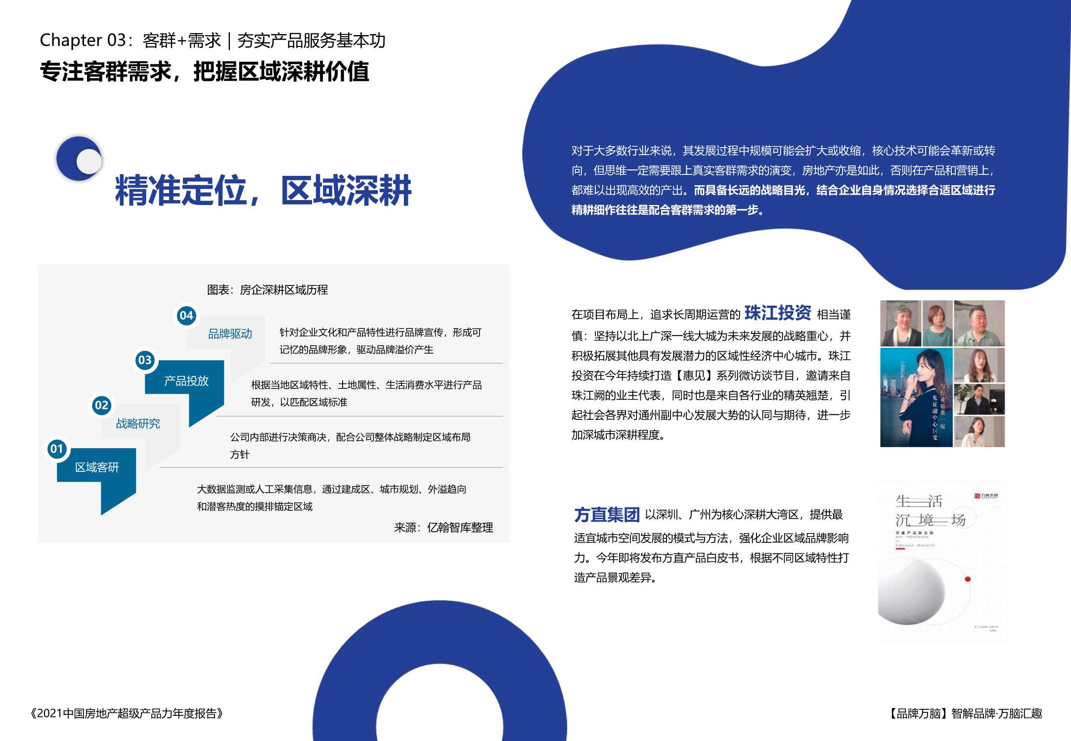 亿翰智库《2021中国房地产超级产品力年度报告》