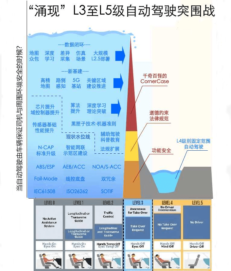 特斯拉事故频发，自动驾驶被夸大了？复旦教授：还未达到全自动